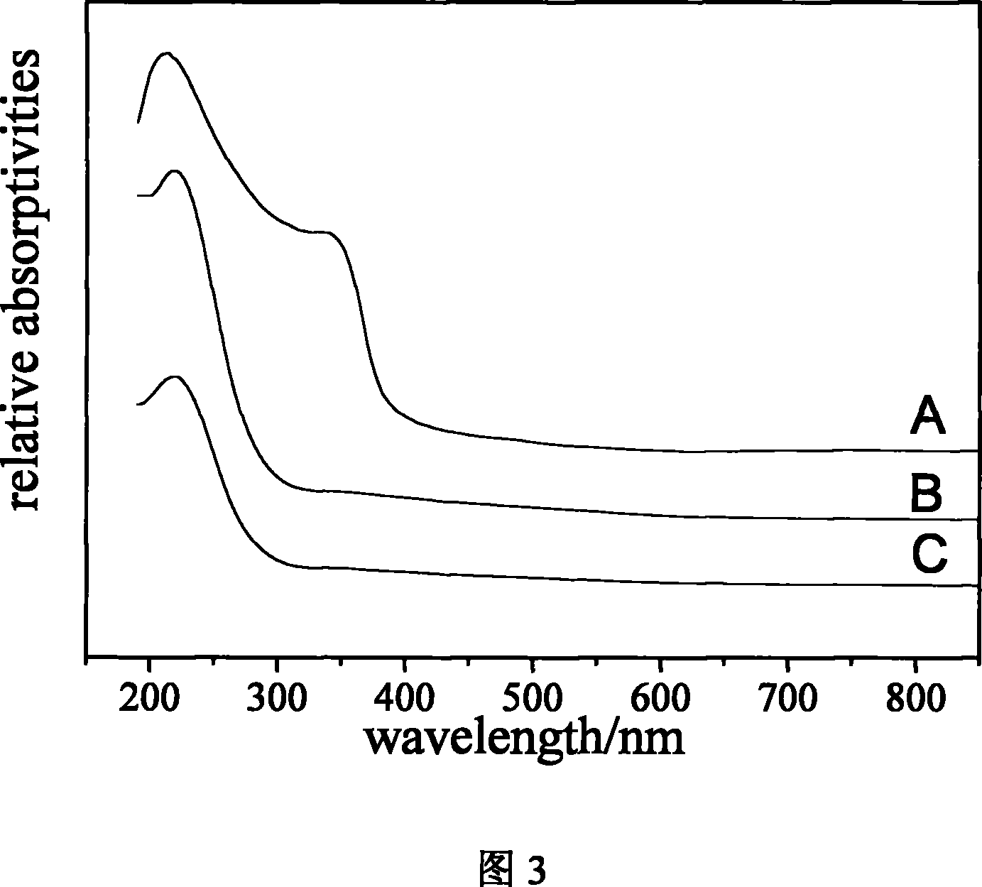 Method for synthesizing TS-1 molecular sieve