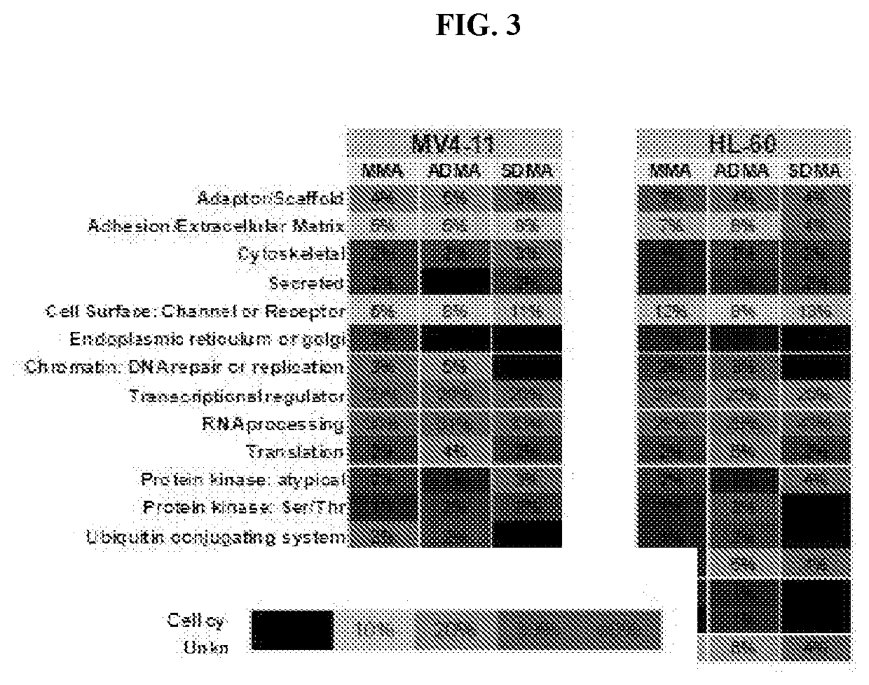 Methods of treating cancer