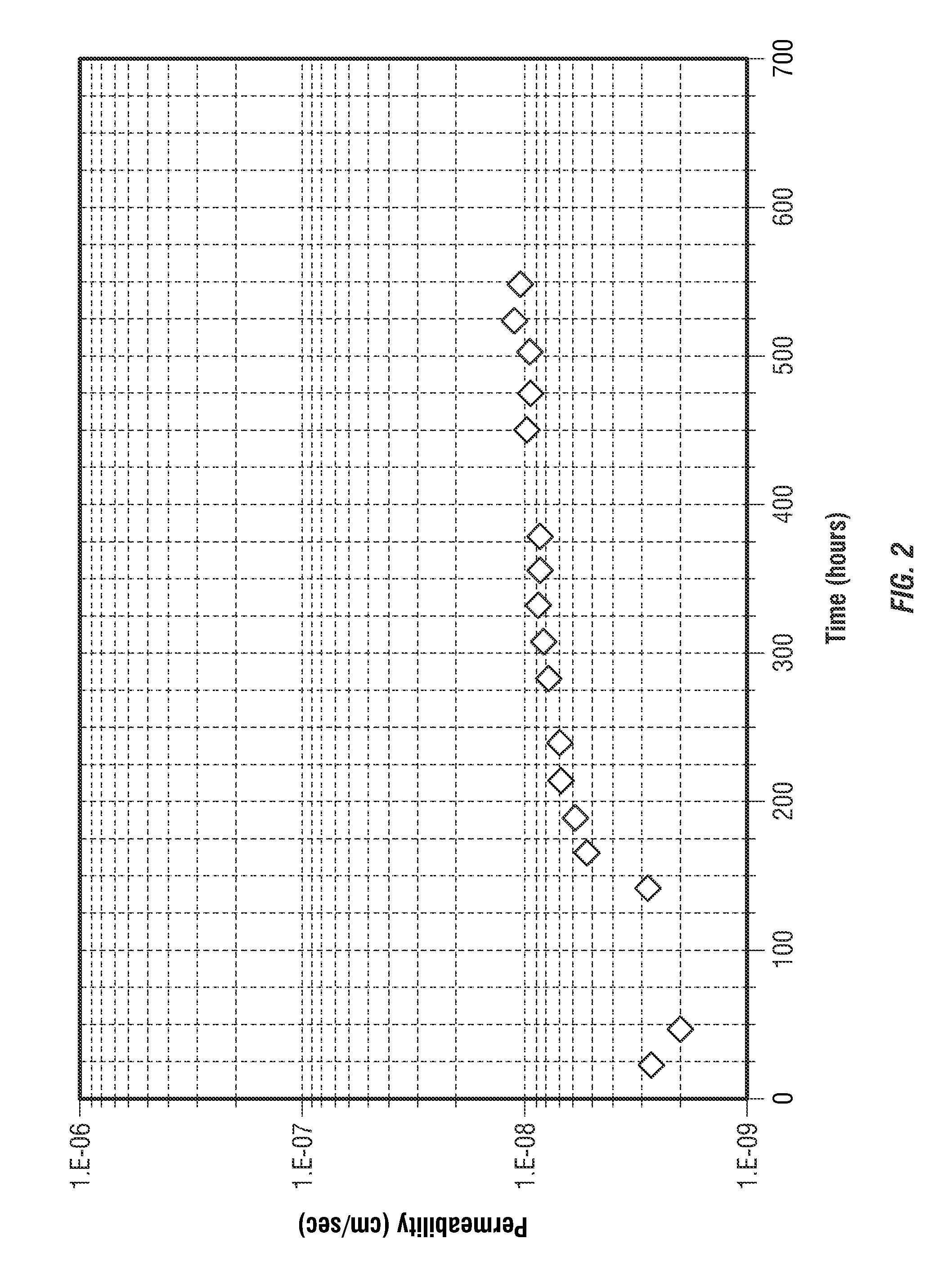 Bentonite barrier compositions and related geosynthetic clay liners for use in containment applications
