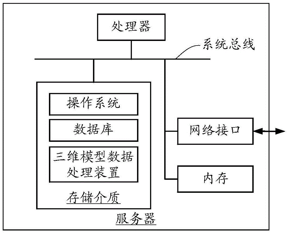 Virtual character turning implementing method and device