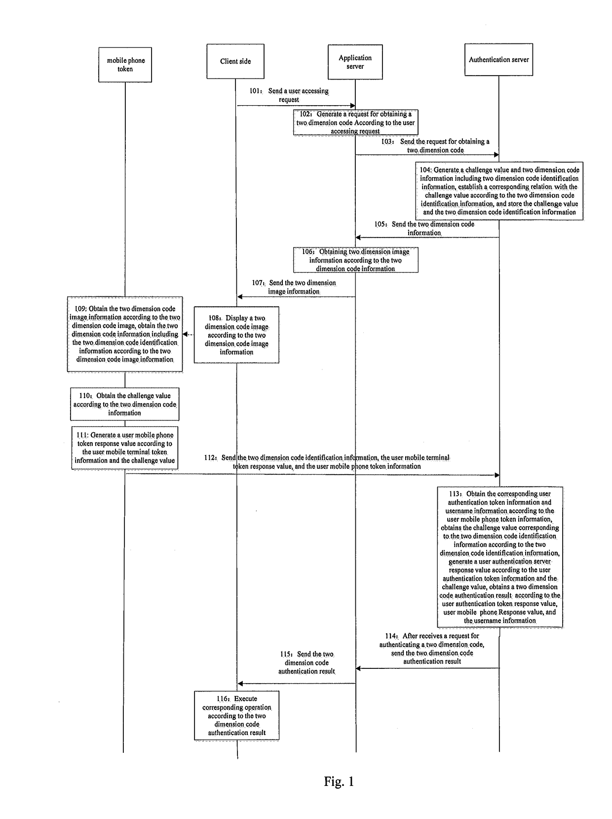 Barcode security authentication method