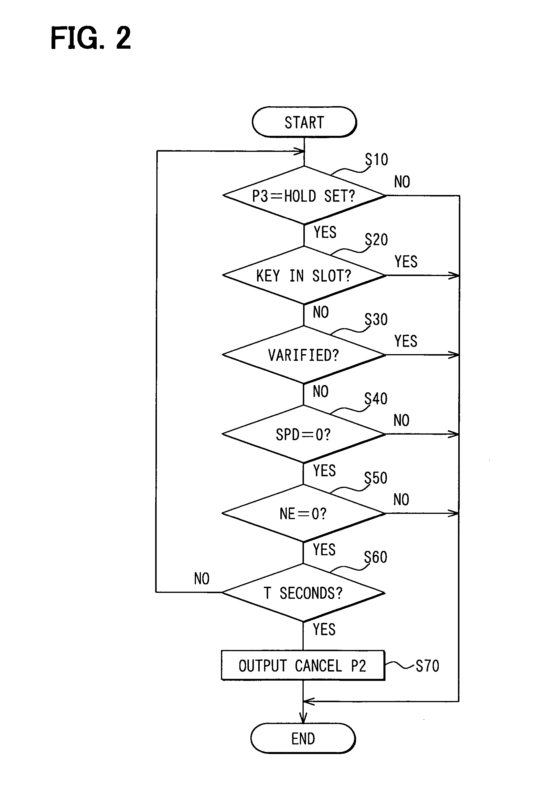 Electronic control unit having hold circuit and method therefor
