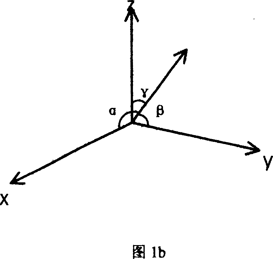 Analogue magnetic field controlling method and apparatus thereof