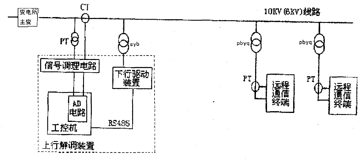 Power frequency communication synchronous detection method and device for industrial power grid
