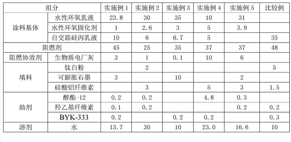 Water-based expandable fireproof steel structure coating and preparation method