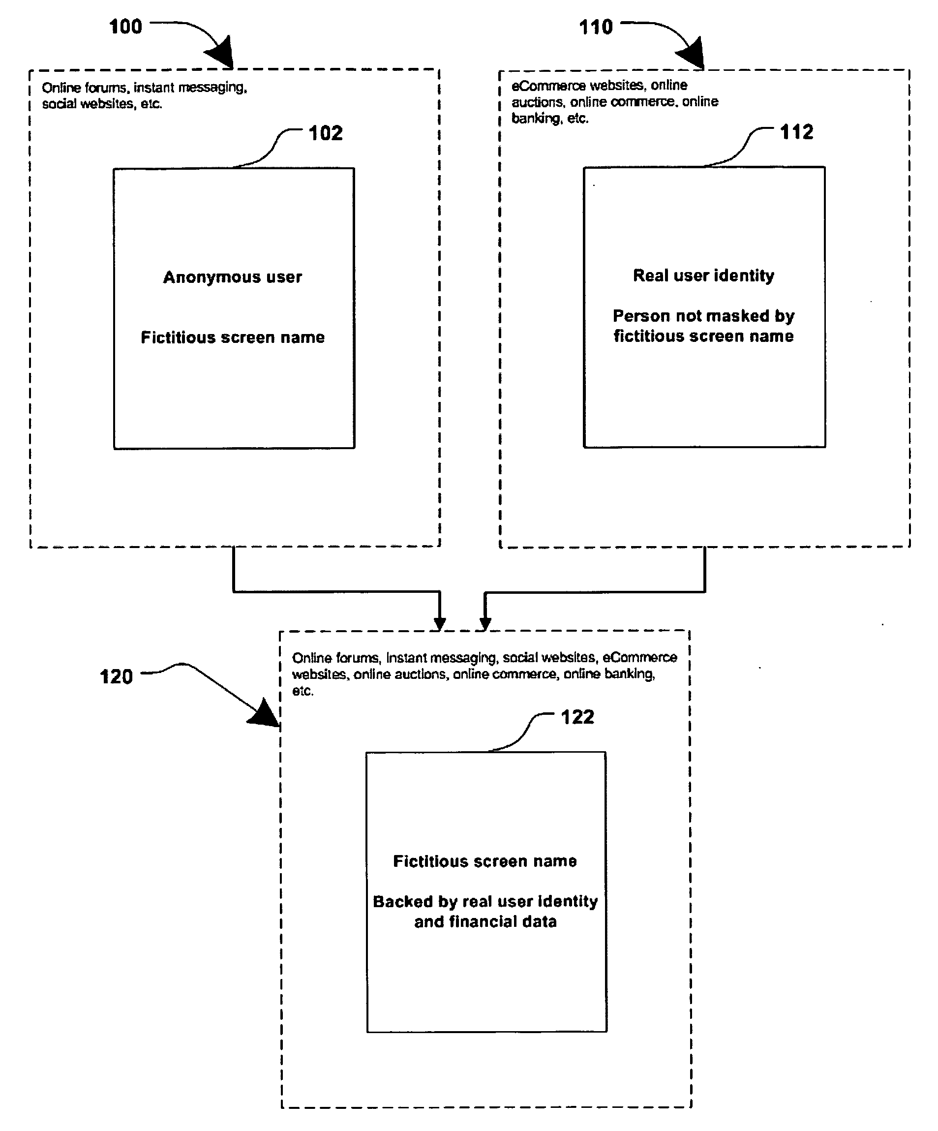 Method and system for securing online identities
