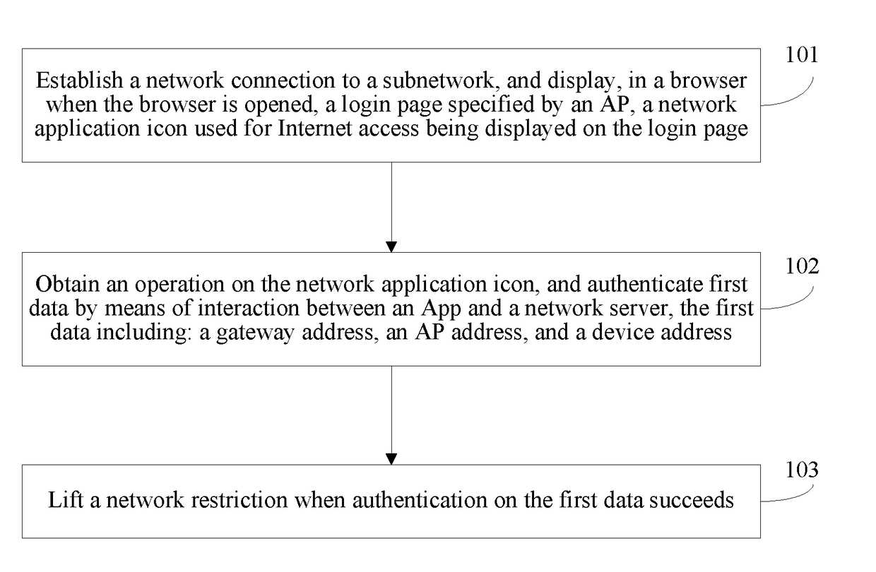 Internet access authentication method and client, and computer storage medium