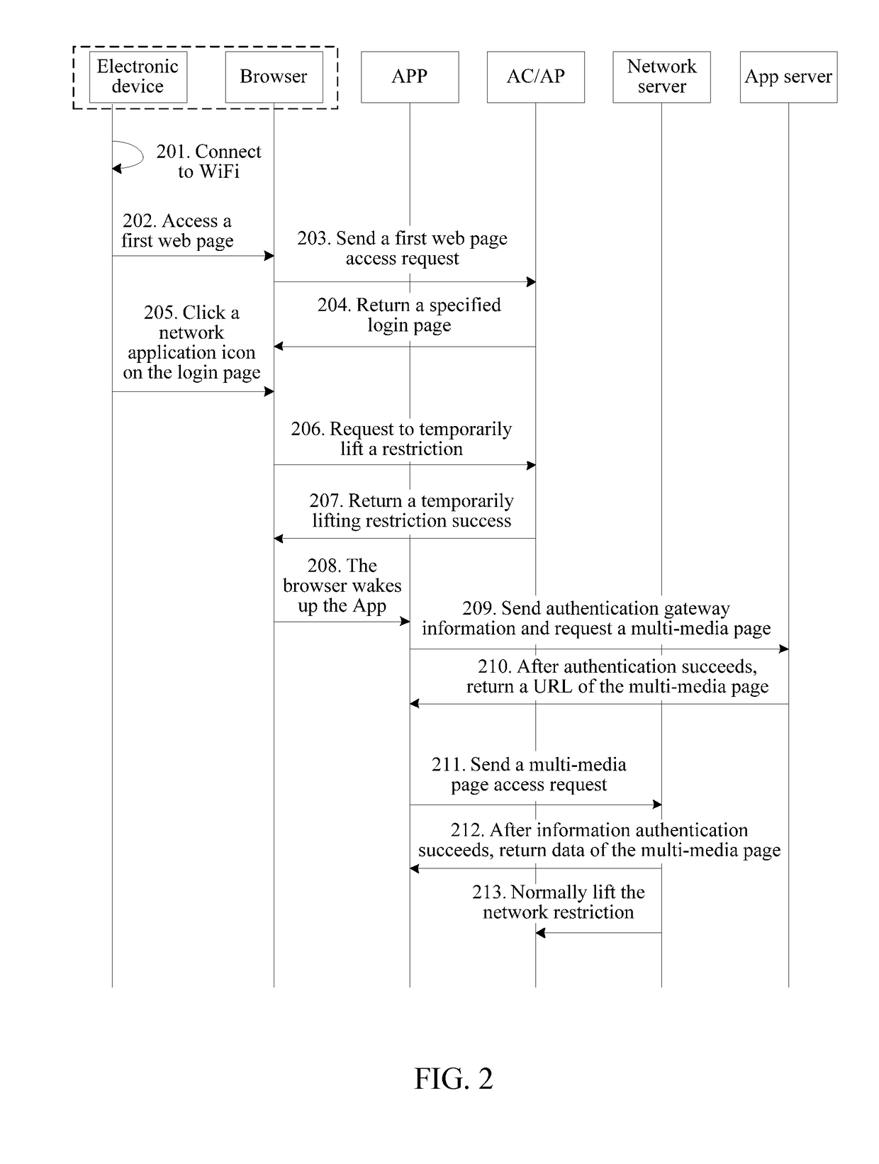 Internet access authentication method and client, and computer storage medium