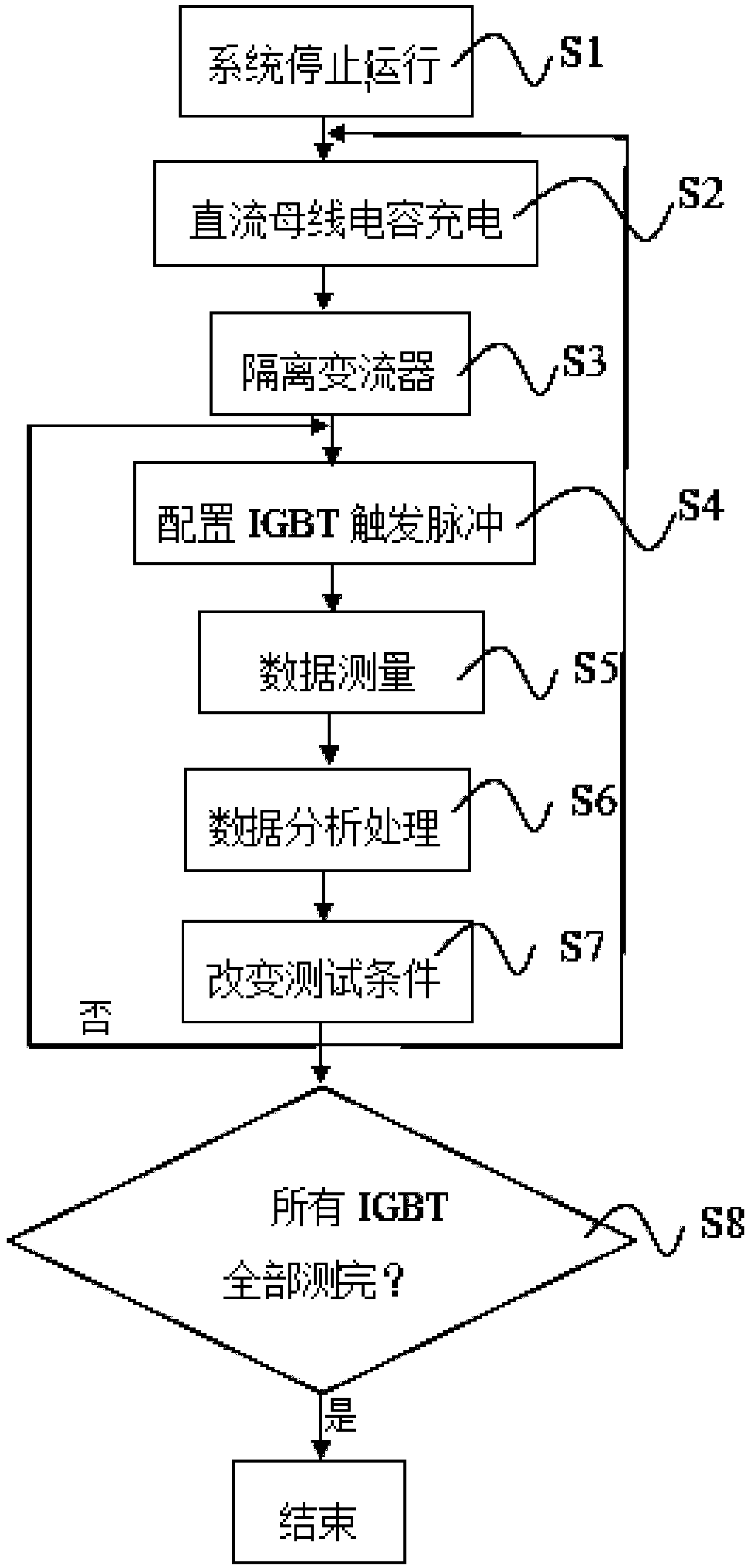 Current transformer IGBT power module field double-pulse testing system and method