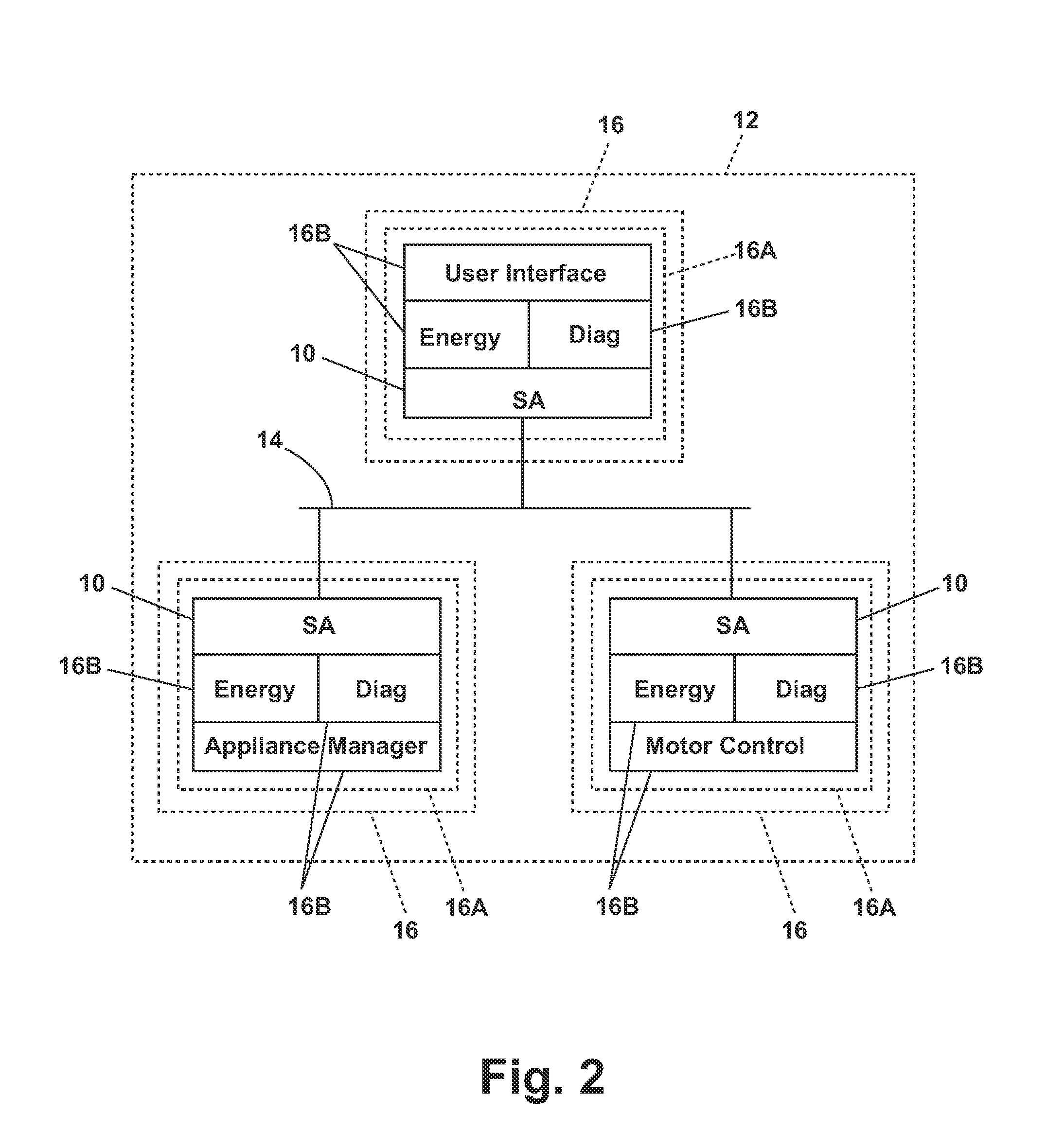 Software architecture system and method for operating an appliance exposing key press functionality to a network