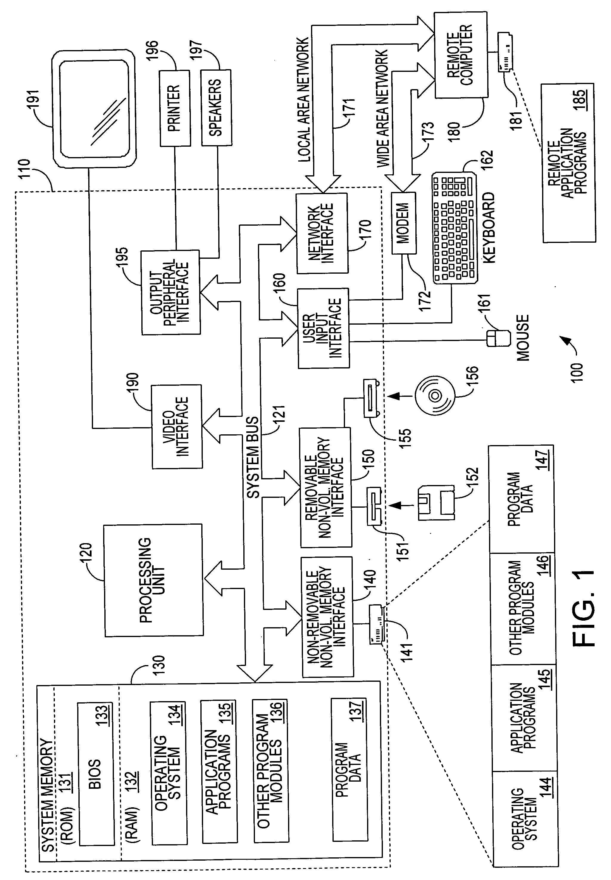 Method and system for assessing performance of a video interface using randomized parameters