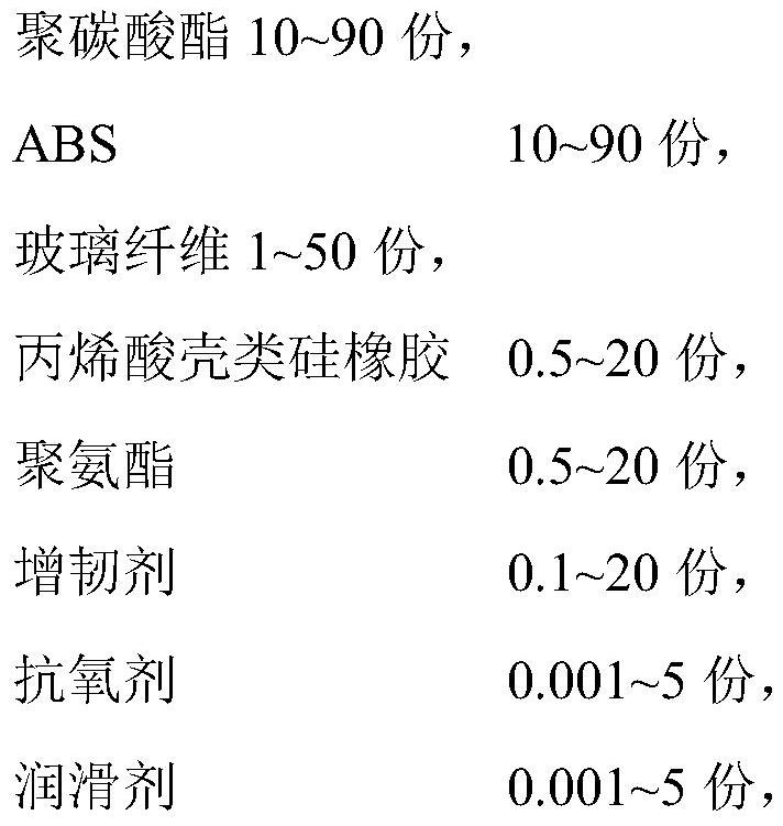 A kind of glass fiber reinforced polycarbonate composition and its preparation method and application