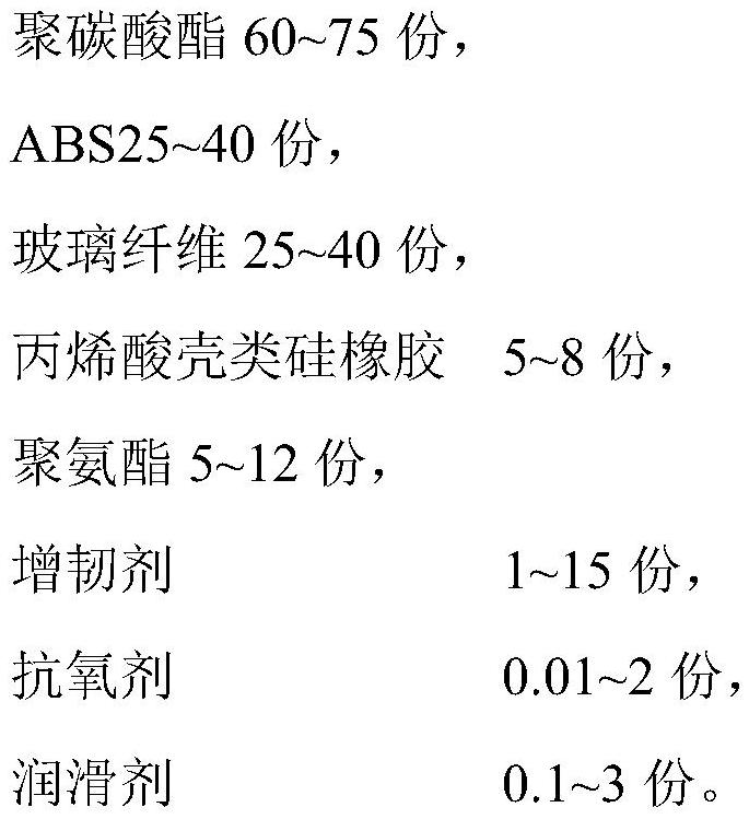 A kind of glass fiber reinforced polycarbonate composition and its preparation method and application