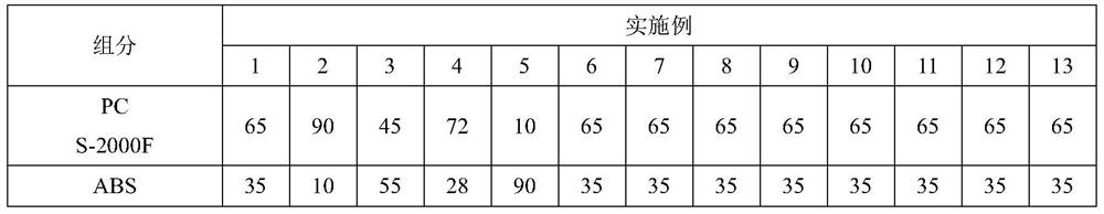 A kind of glass fiber reinforced polycarbonate composition and its preparation method and application