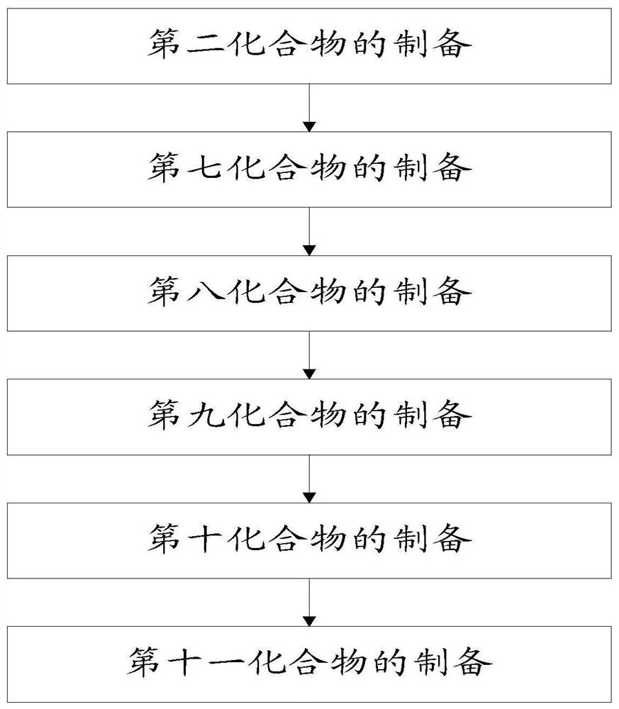 A kind of hybrid compound of macrolide and quinolone and preparation method thereof