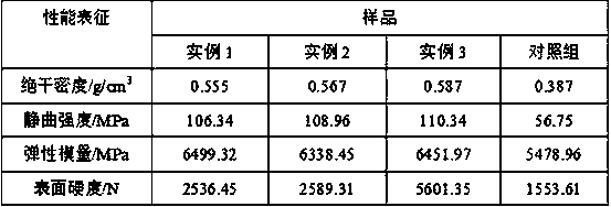 Preparation method for high-strength poplar veneer