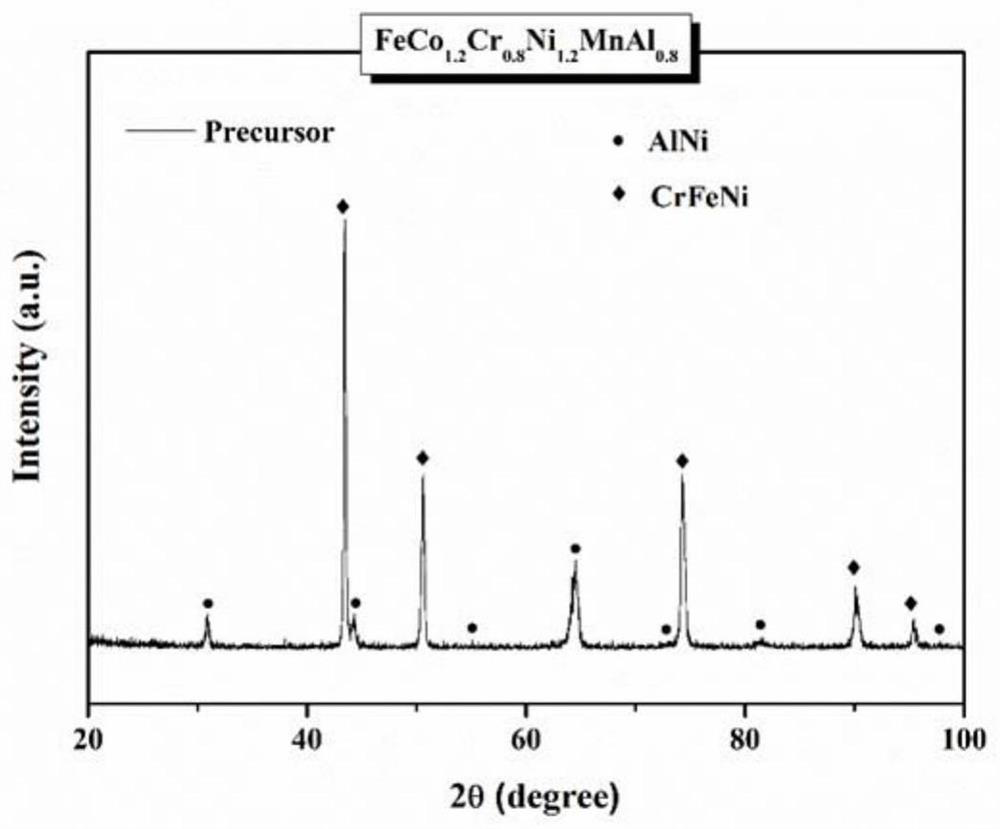 Preparation method of a multi-level porous high-entropy alloy electrolysis water catalyst