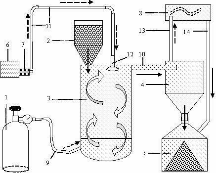 Method and apparatus for modifying pozzolanic activity of mineral material