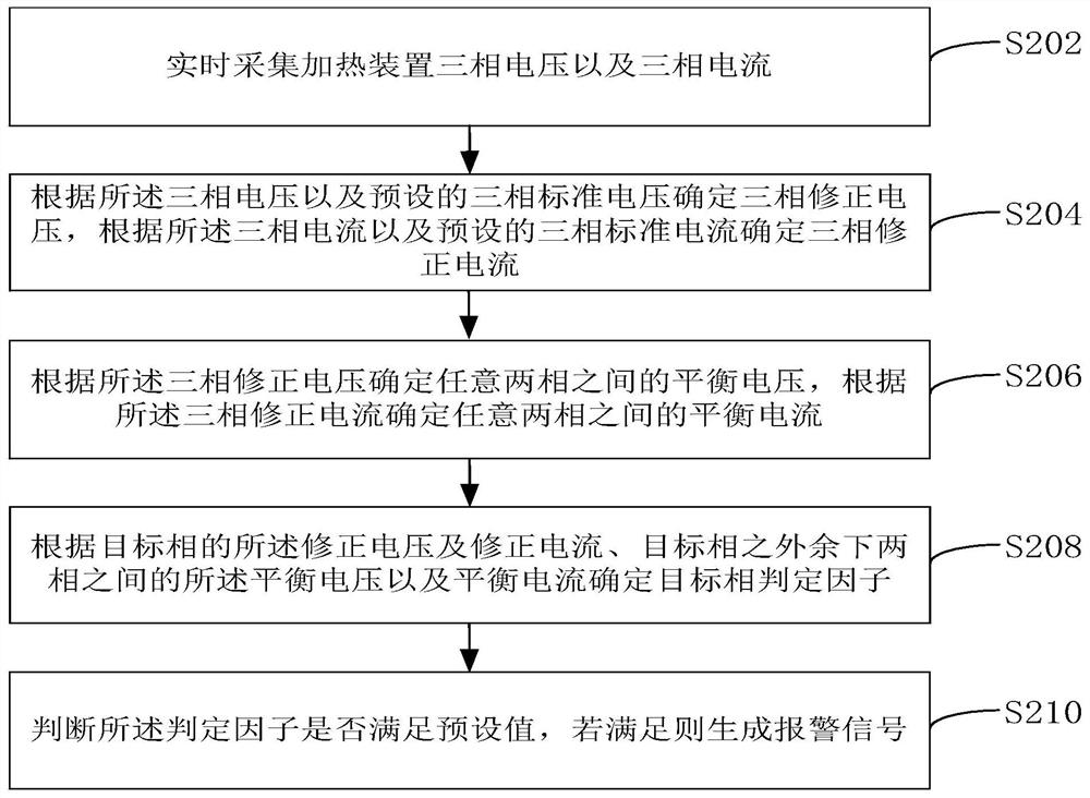 An arc detection method, device, and regenerative electric heating system