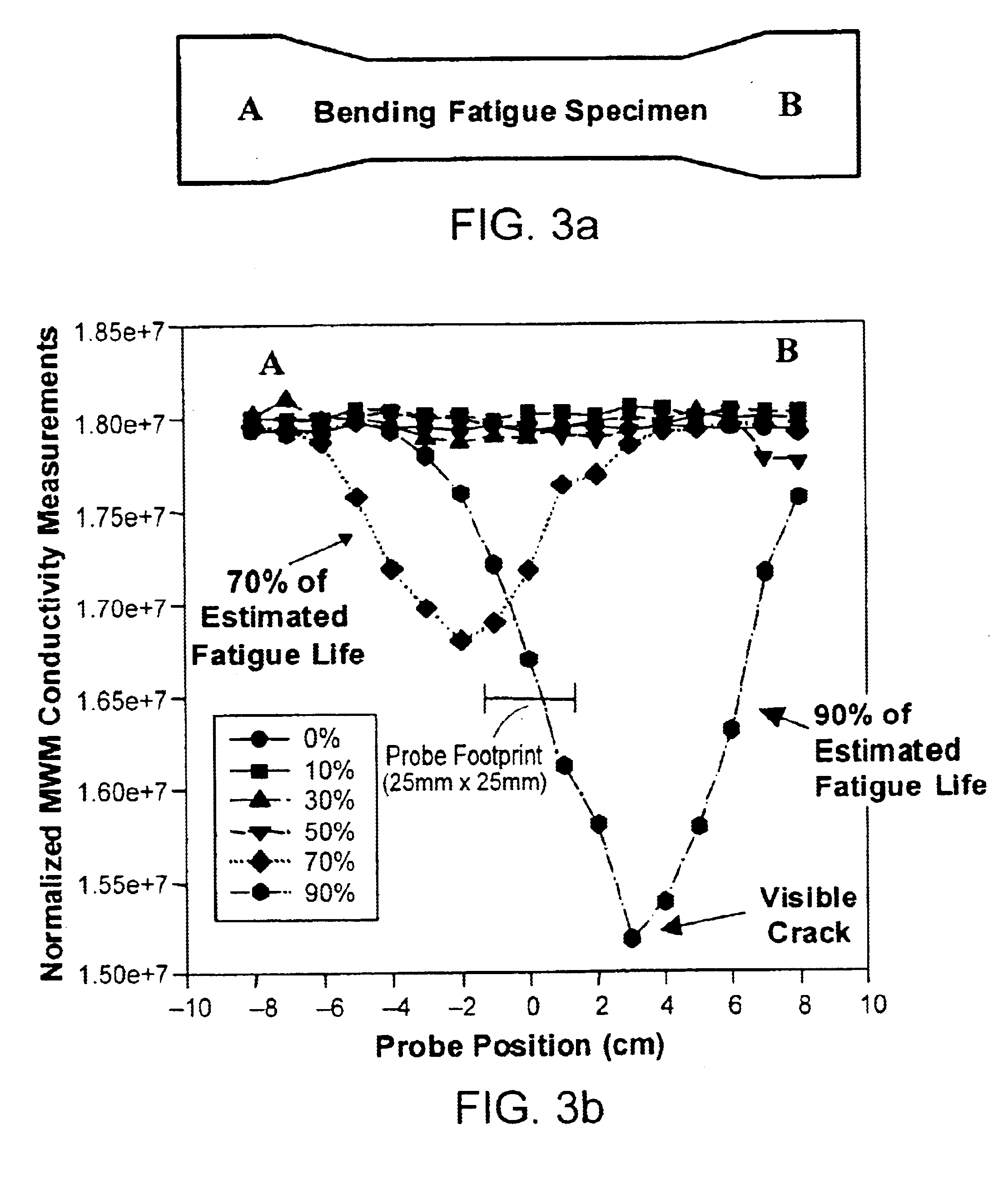 Surface mounted and scanning spatially periodic eddy-current sensor arrays