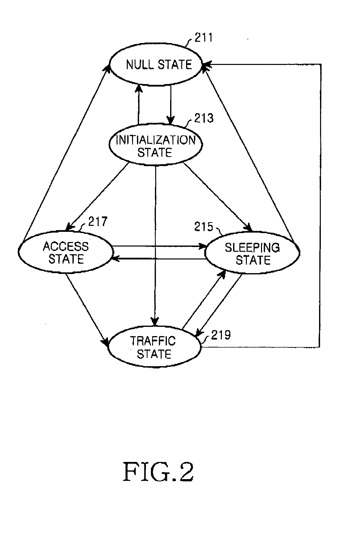 Apparatus and method for controlling operational states of medium access control layer in a broadband wireless access communication system