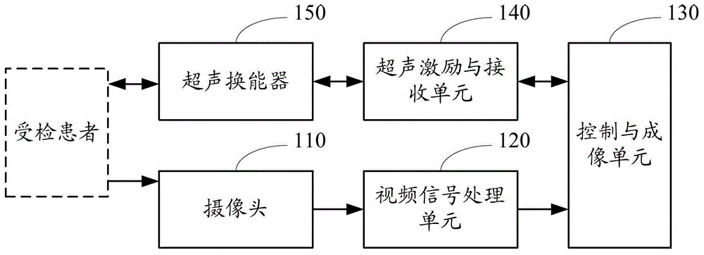 Endoscopic Nasopharyngeal Carcinoma Ultrasound Imaging Device