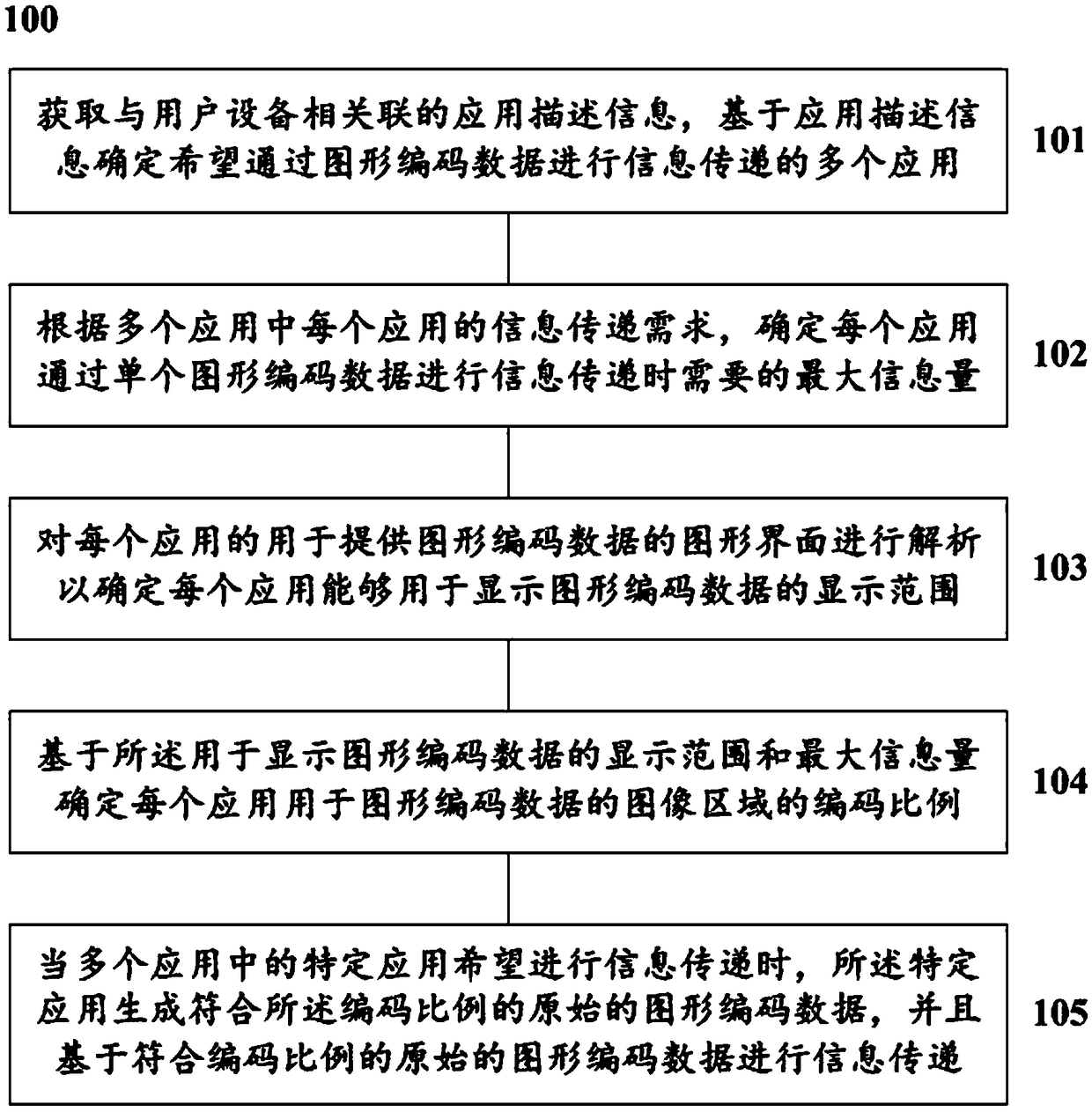 A method and a system for information transmission based on graphics encoded data