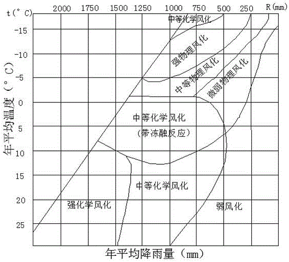 Shallow surface soil landslide forecast method