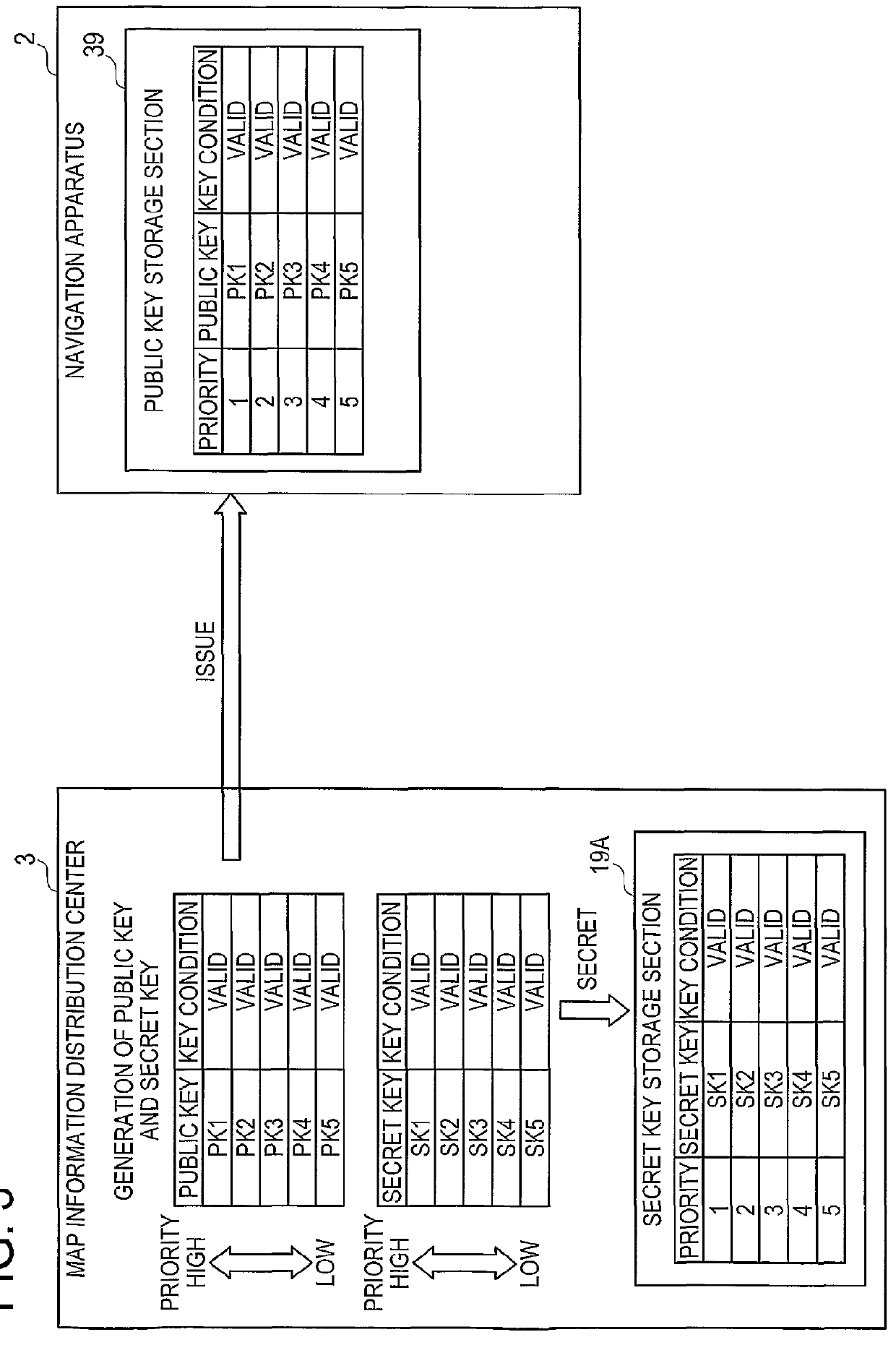 Navigation apparatus and information distribution system