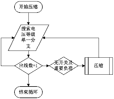 Abstraction and Compression Method of Transmission Network View Model