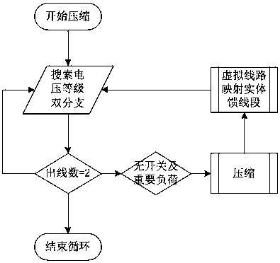 Abstraction and Compression Method of Transmission Network View Model