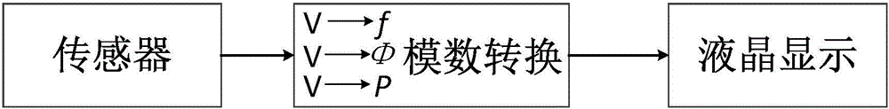 Silicon-based cantilever beam-based T-junction direct heating millimeter wave signal detection instrument