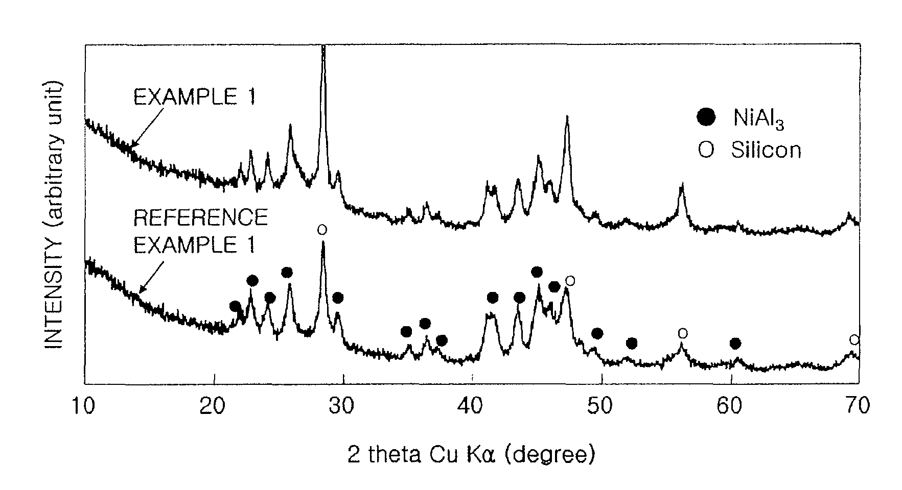 Composite anode active material, with intermetallic compound, method of preparing the same, and anode and lithium battery containing the material
