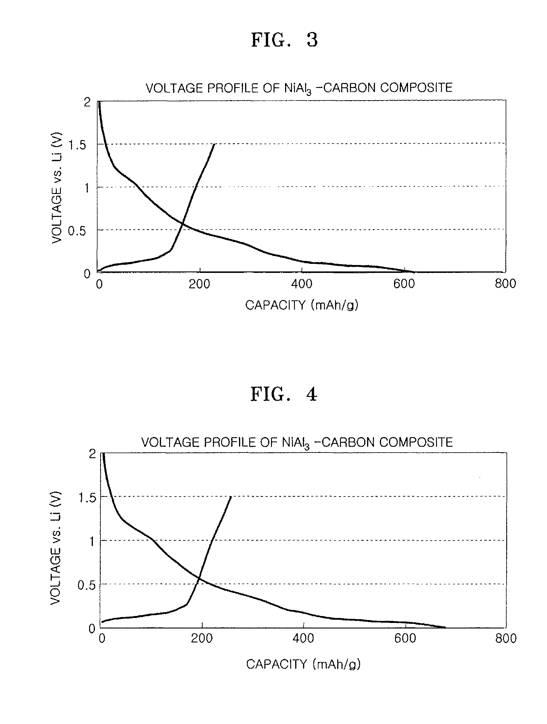 Composite anode active material, with intermetallic compound, method of preparing the same, and anode and lithium battery containing the material