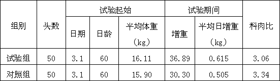 Preparation method of fig compound pig feed