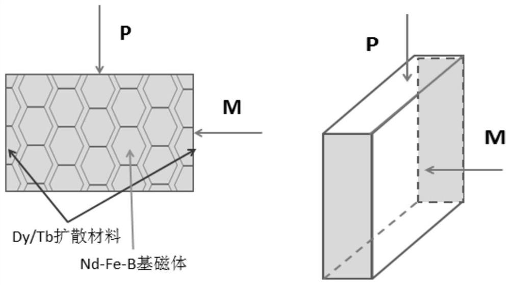 Neodymium-iron-boron magnet and preparation method and application thereof
