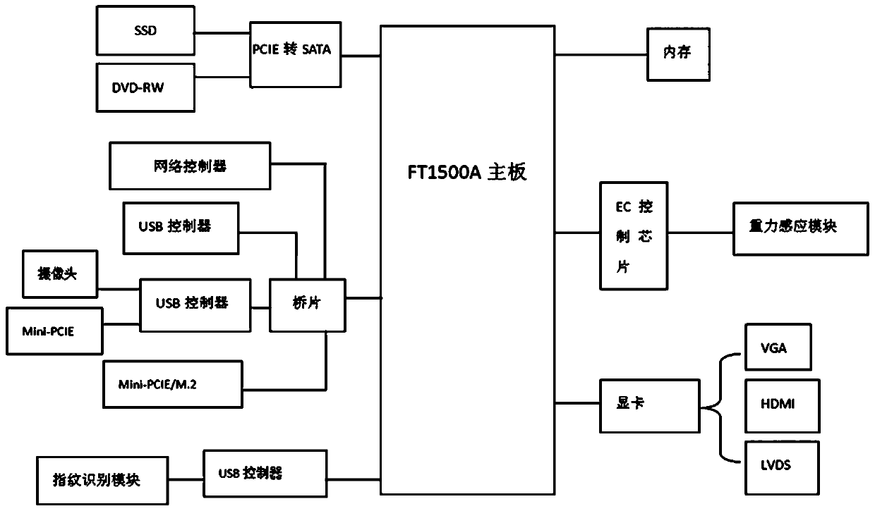 Feiteng processor-based all-in-one machine