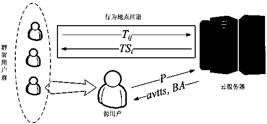 An Opportunistic Data Transfer Method Based on Multi-behavior Locations