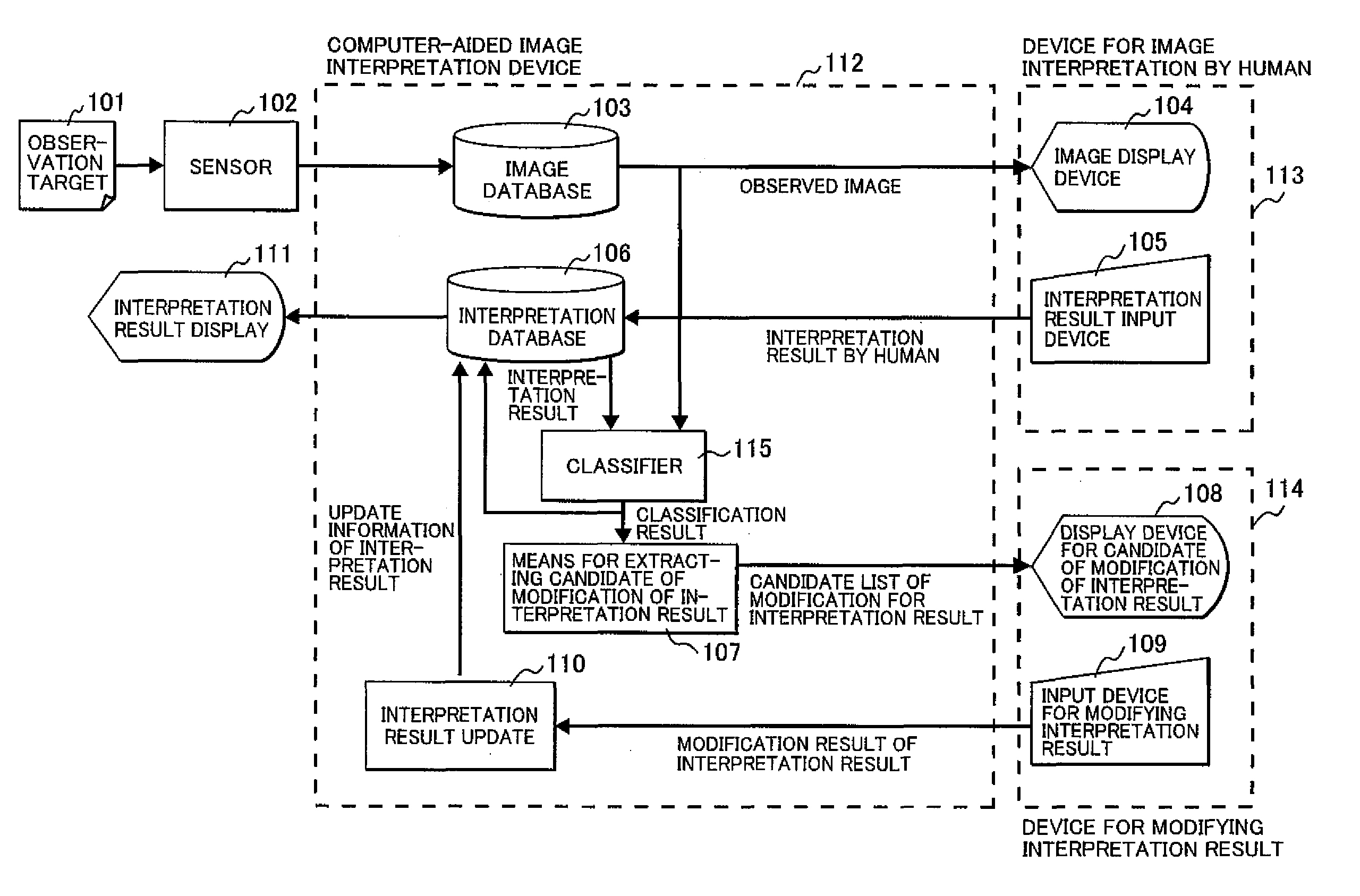 Computer-aided image interpretation method and device