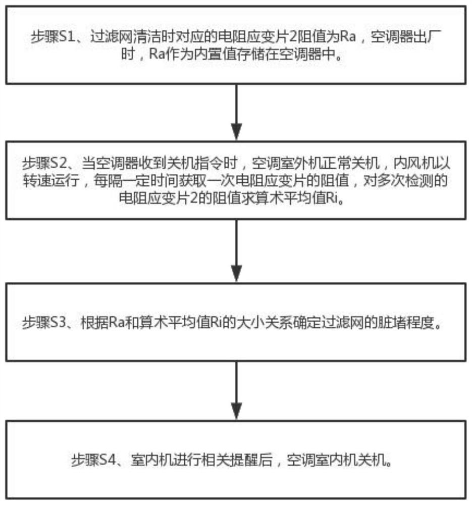 Filter screen dust removal reminding method and device and air conditioner