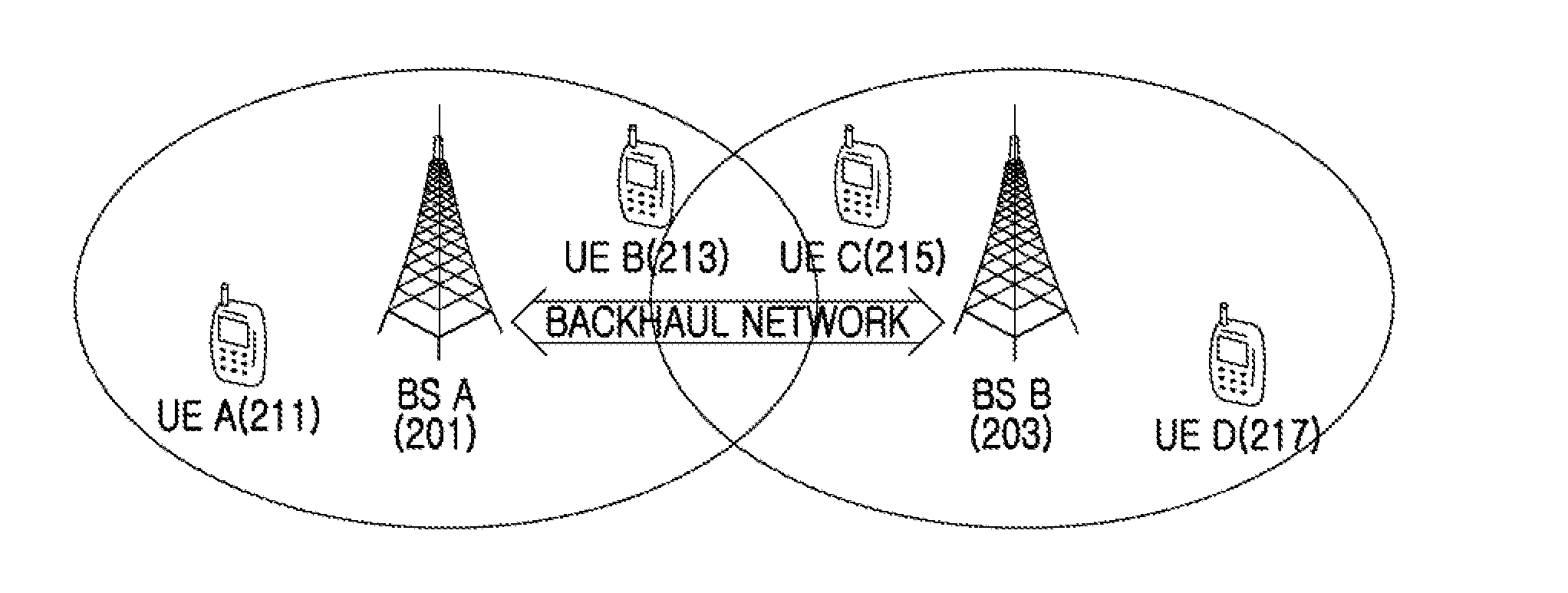 Apparatus and method for managing resource to decrease inter-cell interference in a broadband wireless commmunication system