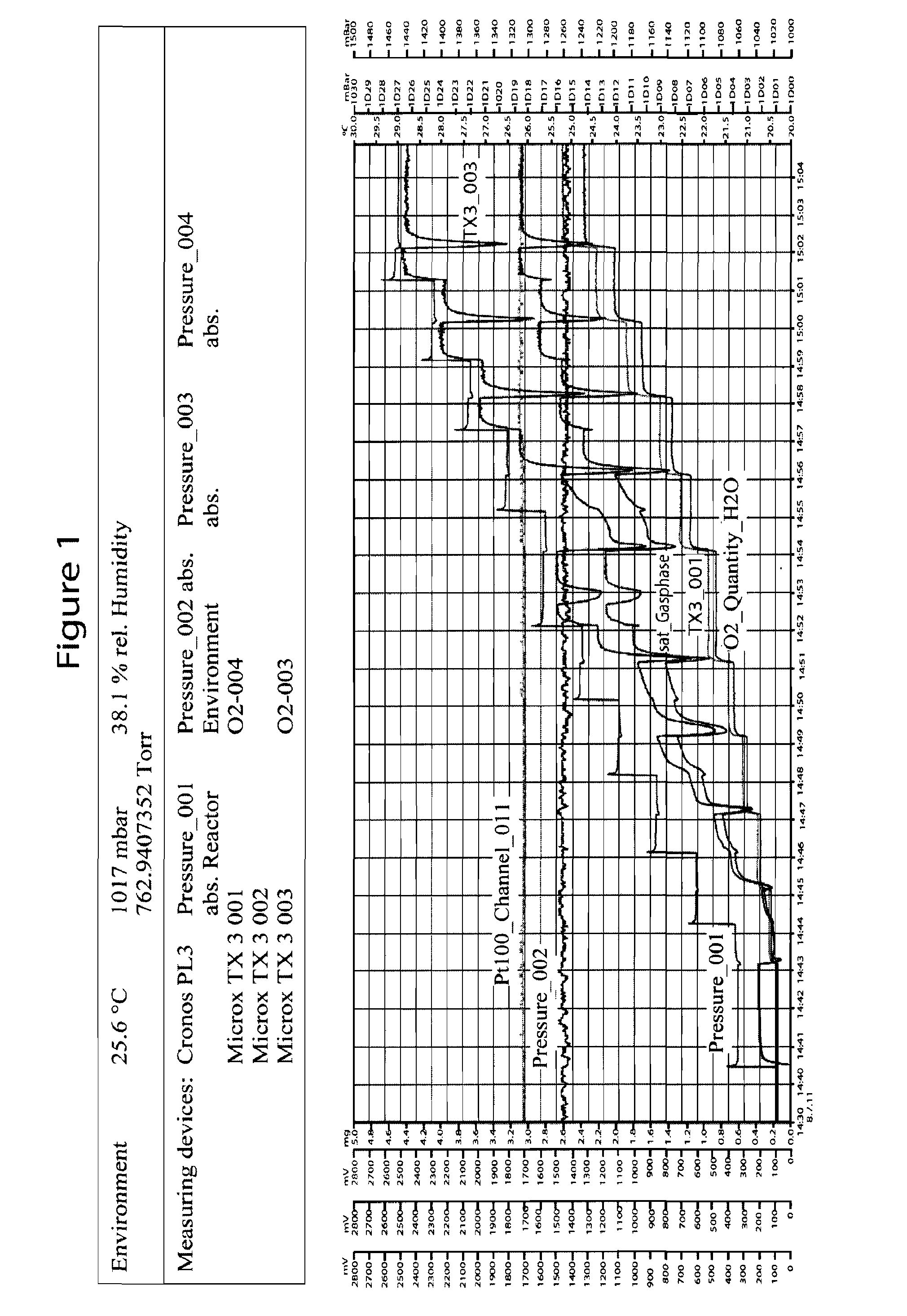 Compositions and methods for molecular imaging of oxygen metabolism
