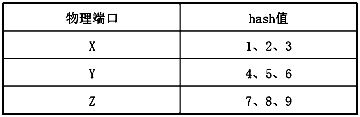 Traffic load balancing processing method and device, electronic device and storage medium