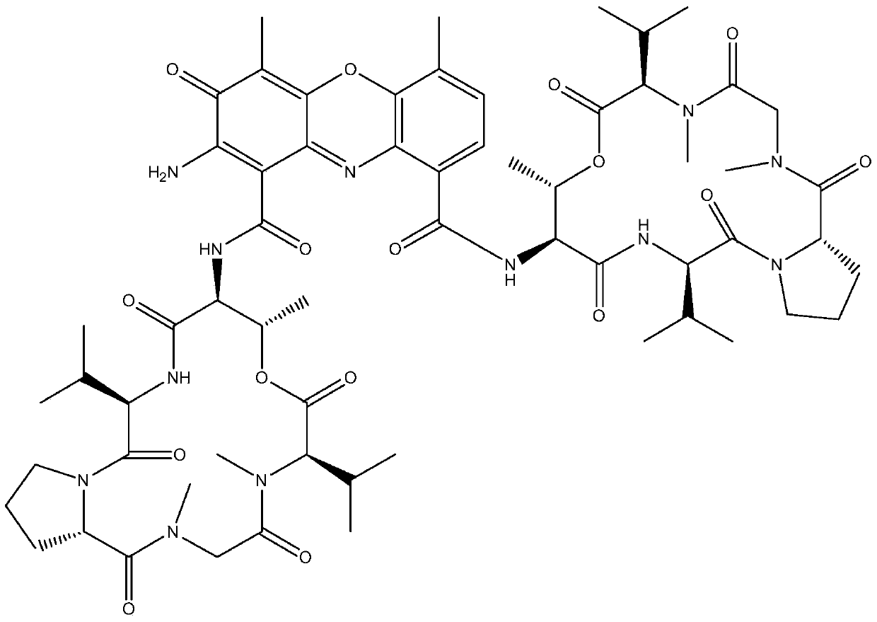 Preparation method and application of actinomycin d