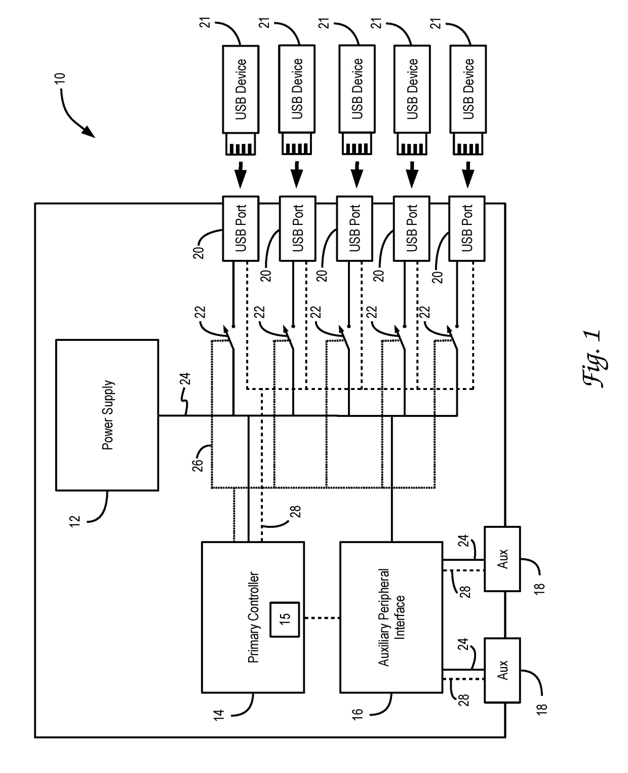 Automated peripheral power management