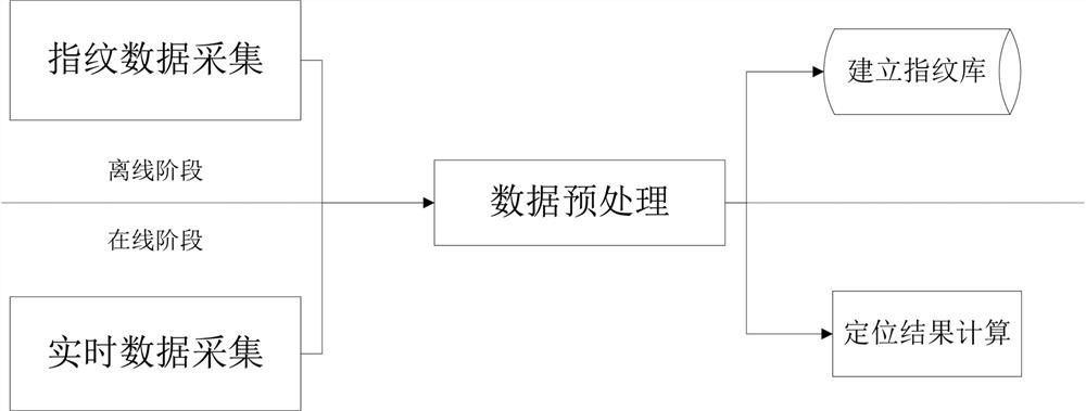 Non-contact multi-target positioning method