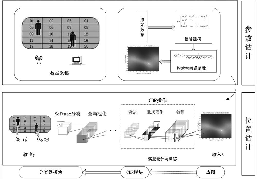 Non-contact multi-target positioning method