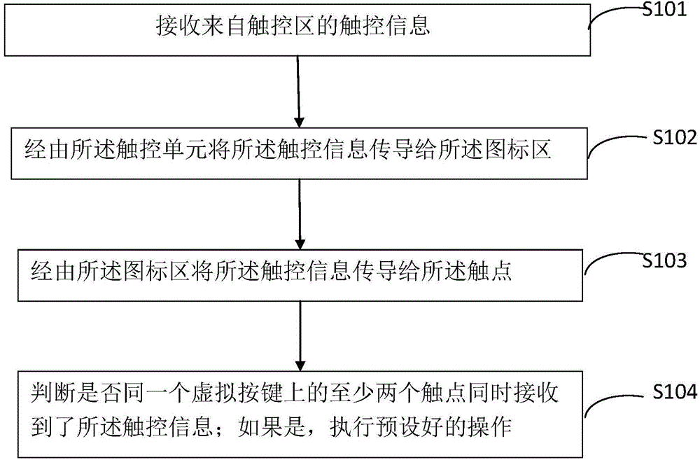 Smart film, and quick start method and apparatus based on smart film