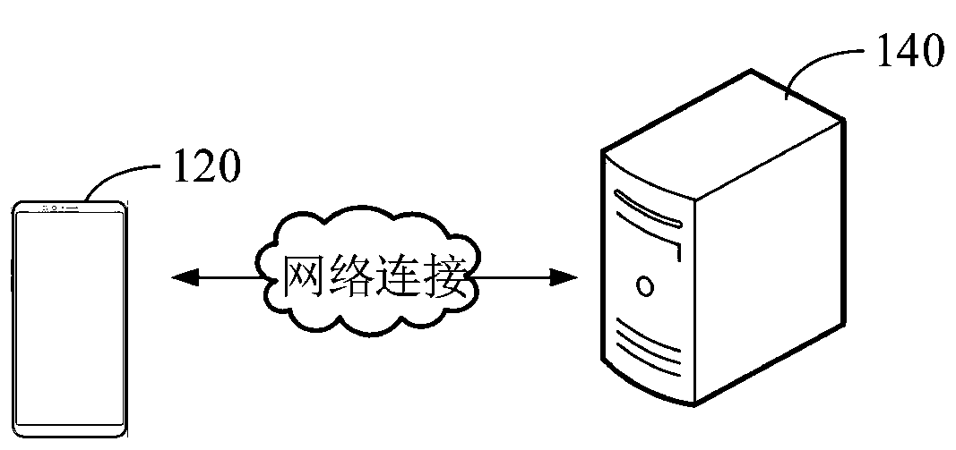 Speech speed recognition method and device, server and computer readable storage medium