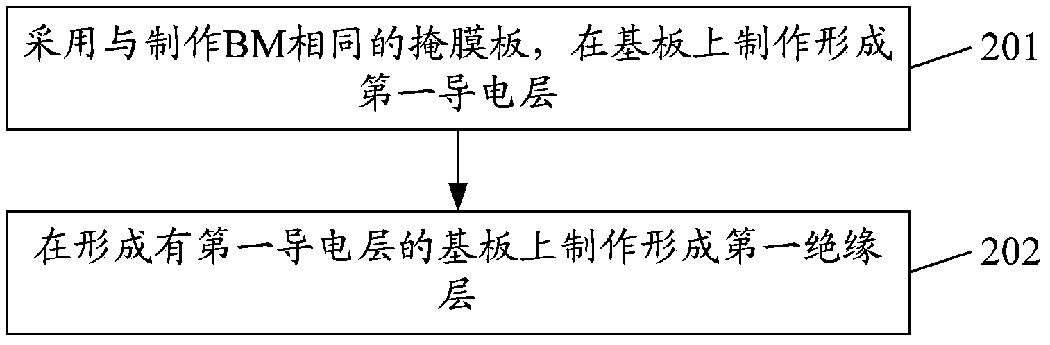 Touch control color film base plate, manufacturing method of touch control color film base plate, display panel and display device